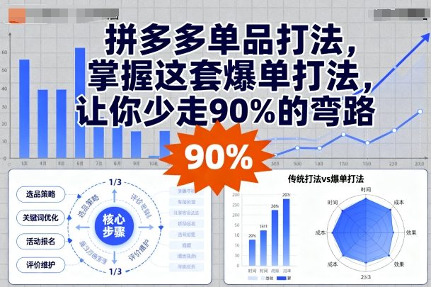 拼多多单品打法，掌握这套爆单打法，让你少走90%的弯路-乐品网
