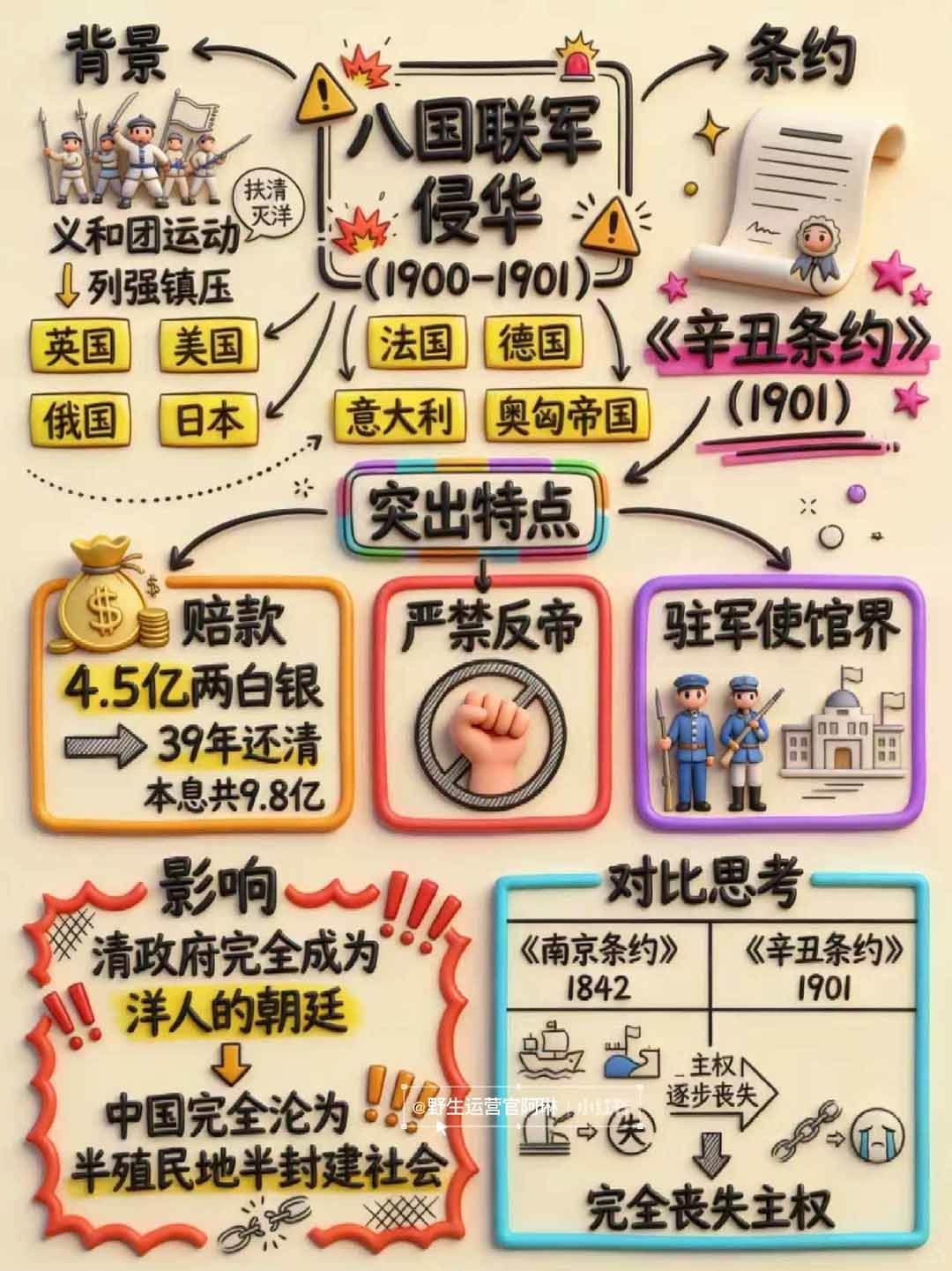 （17373期）Nano banana 教辅学科作图AI提示词，手把手带你做出真实可用的教学素材-乐品网