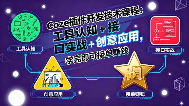 （15976期）Coze插件开发技术课程：工具认知+接口实战+创意应用，学完即可接单赚钱-乐品网