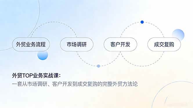 （17324期）外贸TOP业务实战课：一套从市场调研、客户开发到成交复购的完整外贸方法论-乐品网