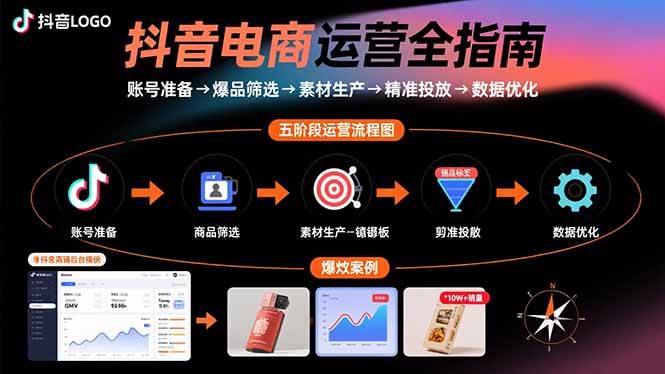 （15829期）抖音电商运营全指南：账号准备→爆品筛选→素材生产→精准投放→数据优化-乐品网