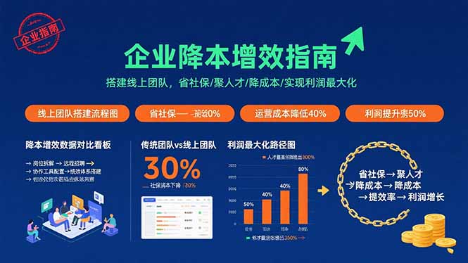 企业降本增效指南：搭建线上团队，省社保/聚人才/降成本/实现利润最大化-乐品网