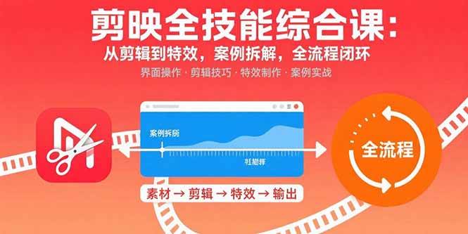 （15875期）剪映全技能综合课：从剪辑到特效，案例拆解，全流程闭环-乐品网