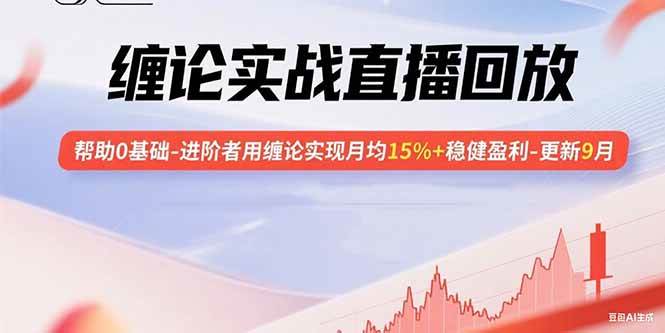 （15919期）缠论实战直播回放：帮助0基础-进阶者用缠论实现月均15%+稳健盈利-更新9月-乐品网