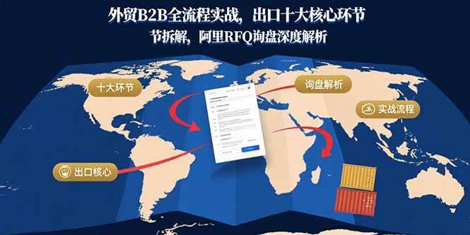 （15806期）外贸B2B全流程实战，出口十大核心环节拆解，阿里RFQ询盘深度解析-乐品网
