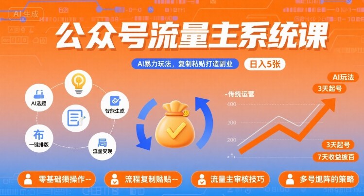 公众号流量主系统课，AI暴力玩法，复制粘贴打造副业，日入5张 +【附工具指令】-乐品网