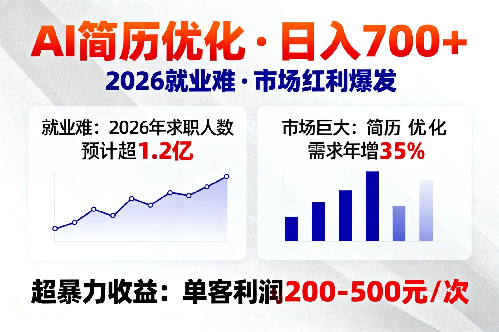 AI优化简历，日入700+，2026就业难，市场巨大，超暴力！-乐品网