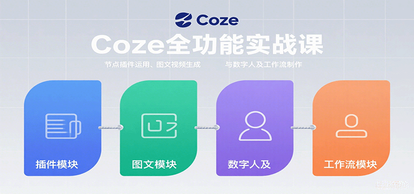 Coze全功能实战课：节点插件运用、图文视频生成与数字人及工作流制作-乐品网