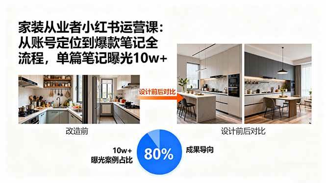 （15990期）家装从业者小红书运营课：从账号定位到爆款笔记全流程，单篇笔记曝光10w+-乐品网