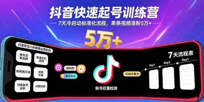 （15844期）抖音快速起号训练营，7天冷启动标准化流程，单条视频涨粉5万+-乐品网