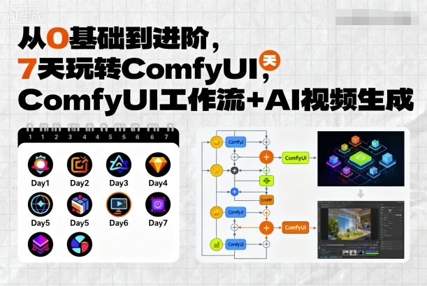 从0基础到进阶，7天玩转ComfyUI，Comfyui工作流+AI视频生成-乐品网