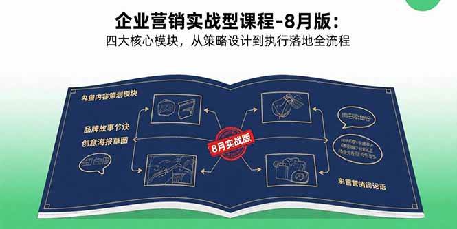 （15823期）企业营销实战型课程-8月版：四大核心模块，从策略设计到执行落地全流程-乐品网