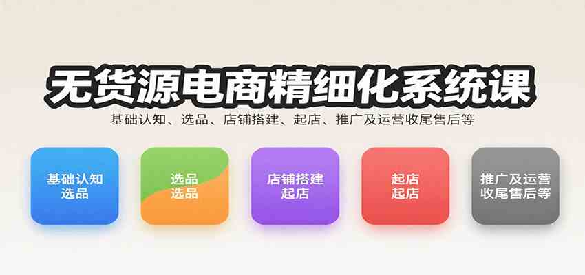 无货源电商精细化系统课：基础认知、选品、店铺搭建、起店、推广及运营收尾售后等-乐品网